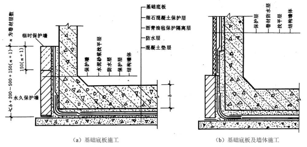 TPO防水卷材,防水层,建筑工程