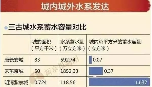 古建筑防水,TPO防水卷材,地下工程