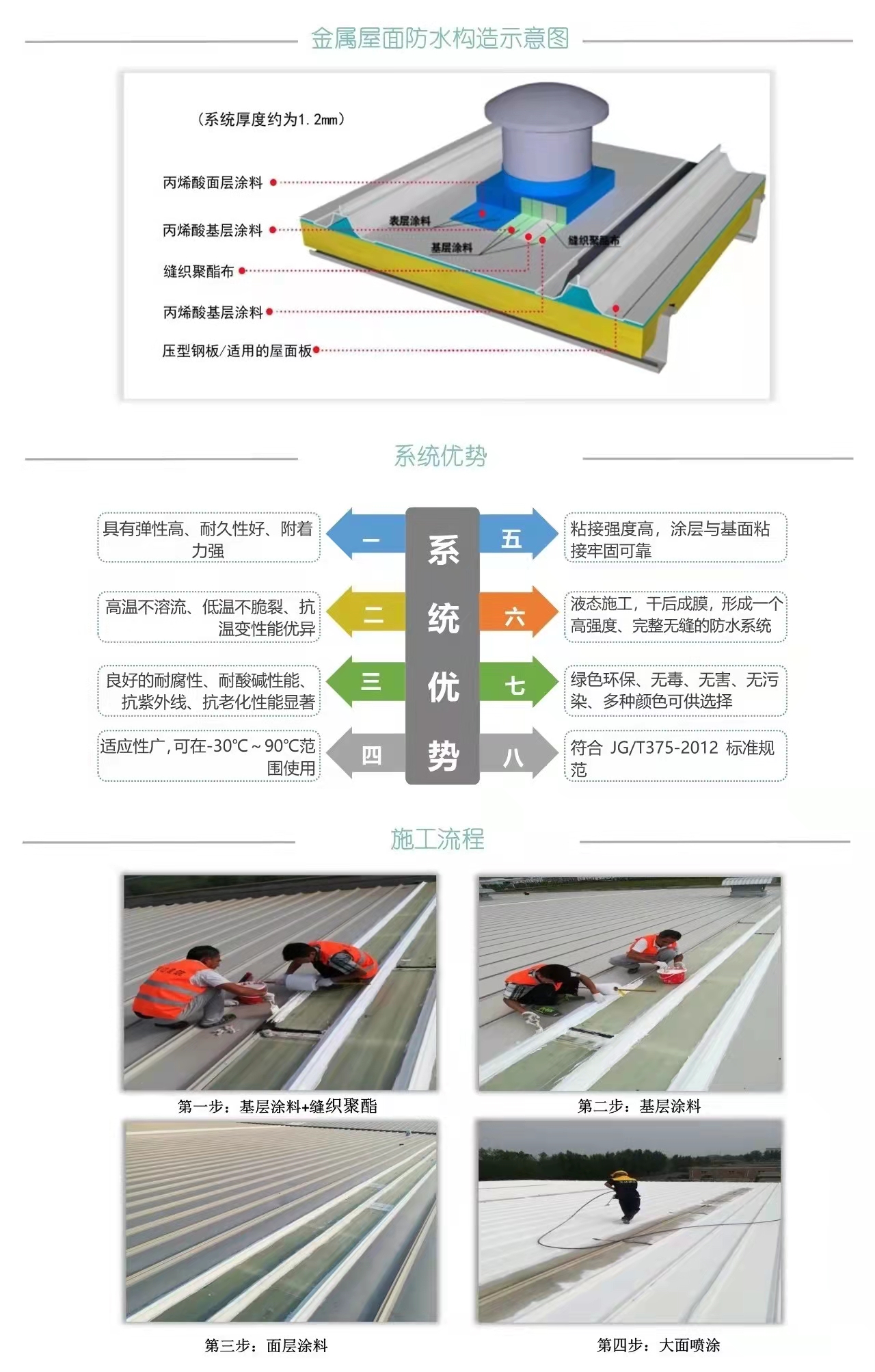 TPO防水卷材,旧厂房翻新,丙烯酸防水涂料