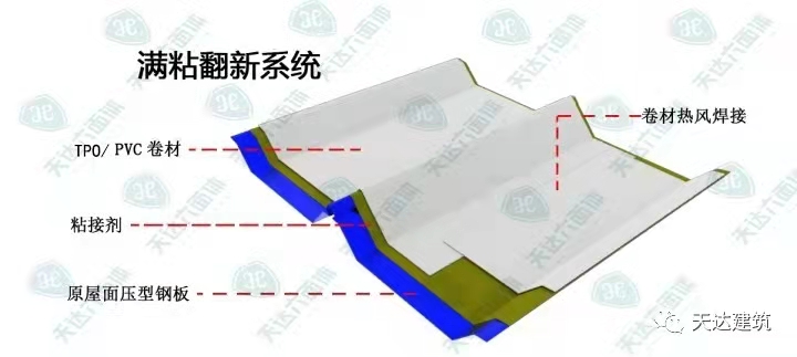 TPO防水卷材,高分子防水,满粘系统