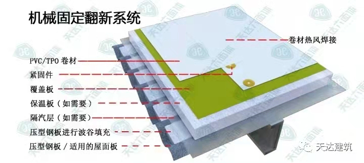 TPO防水卷材,高分子防水,光伏屋面