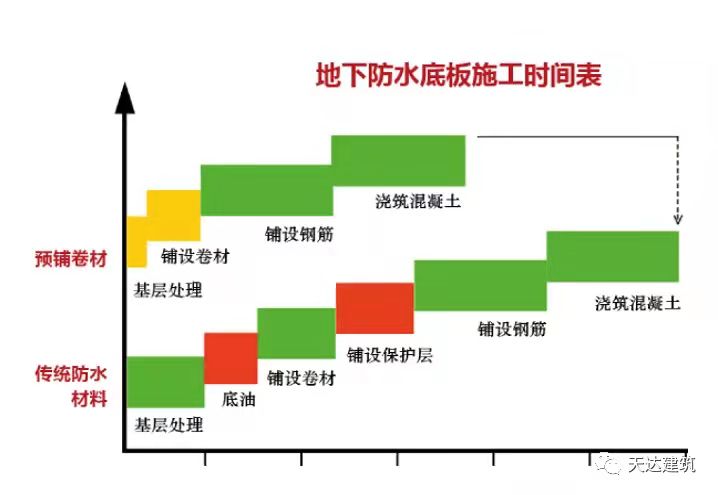 TPO防水卷材,高分子防水,光伏屋面