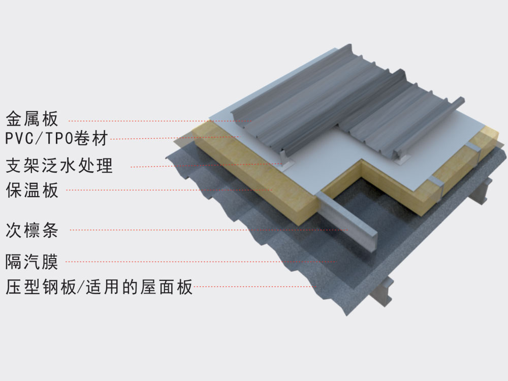 金属屋面防水系统