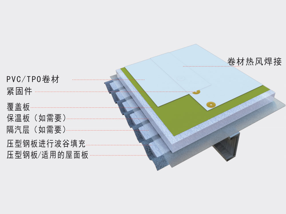 机械固定翻新系统