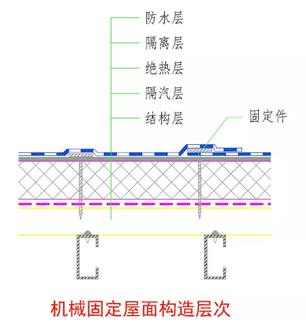 天达TPO防水卷材,预铺反粘,耐根穿刺