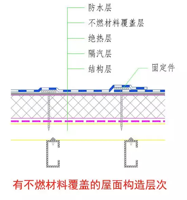 TPO防水卷材,高分子防水,建筑防水
