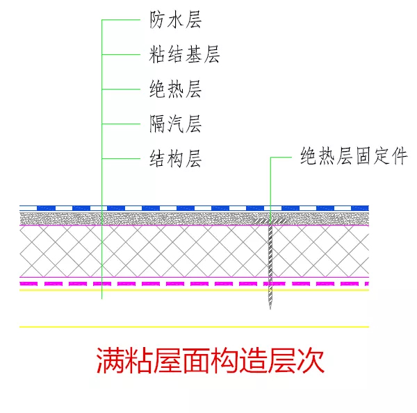 TPO防水卷材,高分子防水,满粘系统