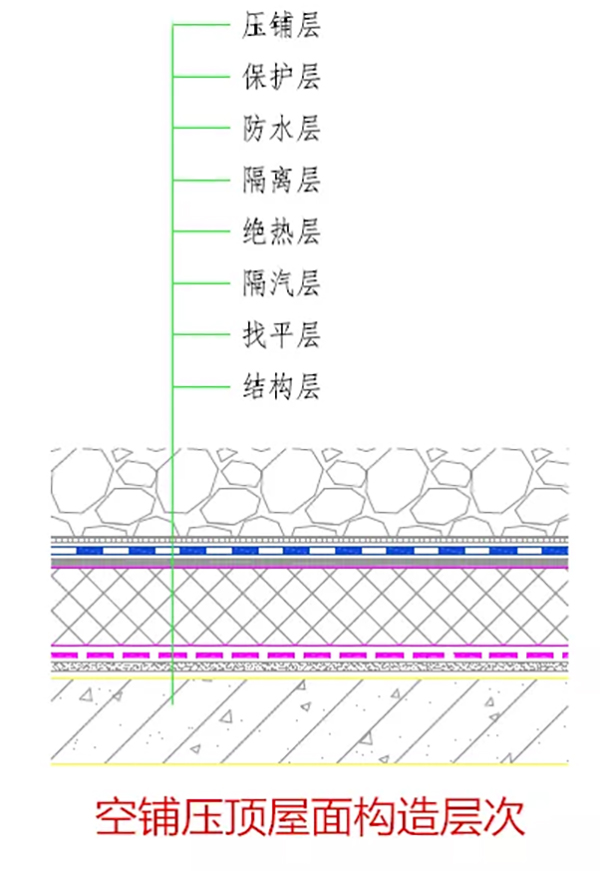 TPO防水卷材,种植屋面,耐根穿刺