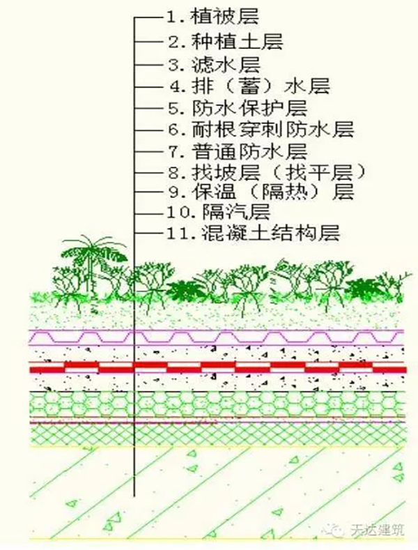 TPO防水卷材,光伏屋面,安全环保