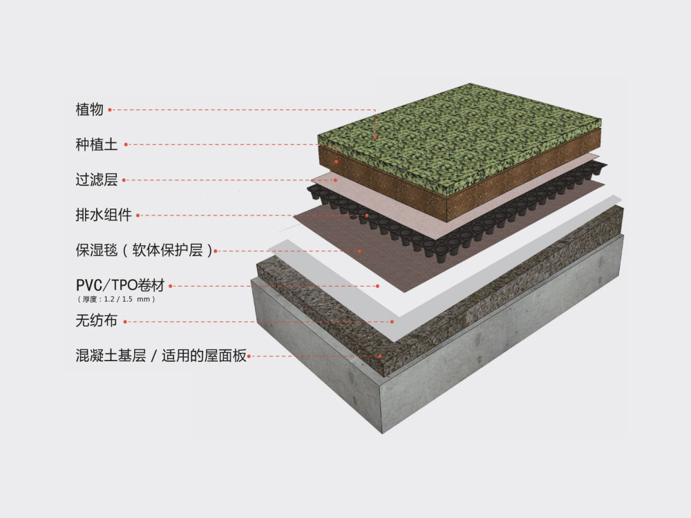 种植屋面防水系统